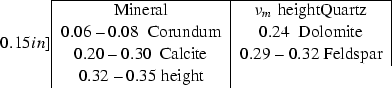 \begin{displaymath}
0.15in]
\begin{tabular}
{\vert c\vert c\vert}\hline
Mineral ...
 ...2$ 
Feldspar & $0.32$\space -- $0.35$\space \hline\end{tabular}\end{displaymath}