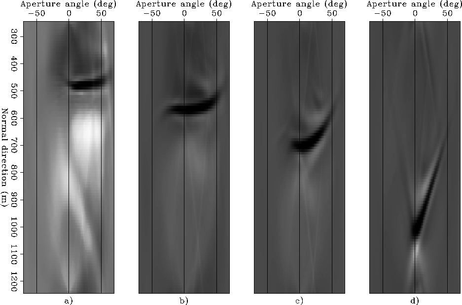 Ang-Cig-hx-ball-allang-slow-4p