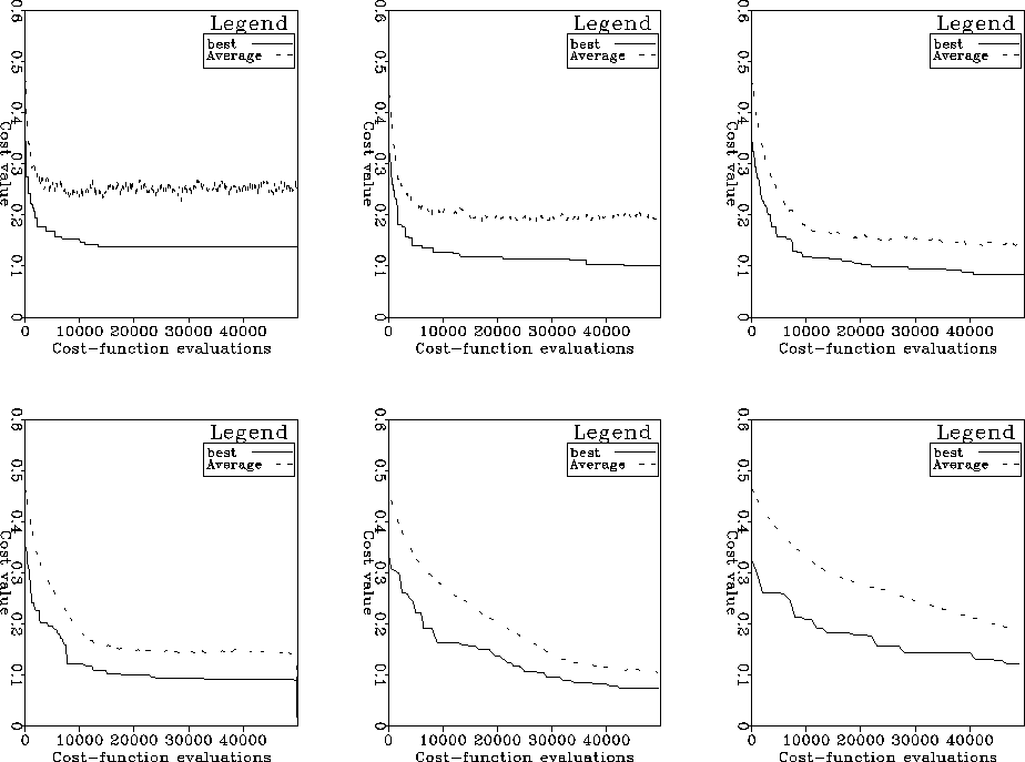 SG_compare_pop_sizes2