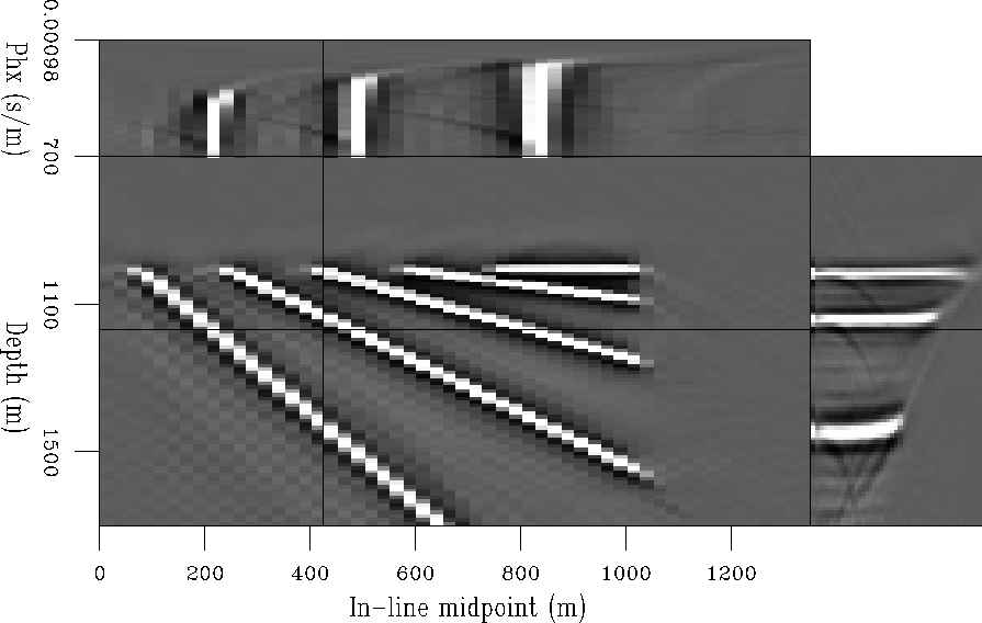 Biondi: Narrow-azimuth Migration