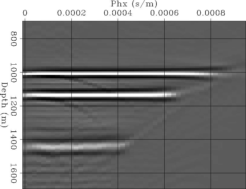 Biondi: Narrow-azimuth Migration