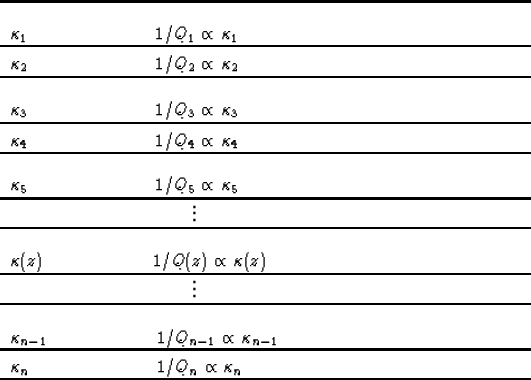 \begin{figure}
\begin{center}

\setlength {\unitlength}{0.8cm}
 
\begin{picture}...
 ...d\qquad\qquad\quad 1/Q_1 \propto \kappa_1$}\end{picture}\end{center}\end{figure}