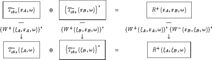 \begin{figure}
\begin{center}
\begin{tabular}
{ccccc}

\fbox {$T_{obs}^-\left(\b...
 ..._A , \boldsymbol{\xi}_B , \omega \right)$}
\end{tabular}\end{center}\end{figure}