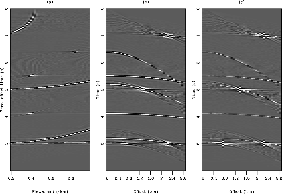 res-spike-L2-reg-HUBER