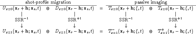 \begin{figure}

\begin{center}

\begin{tabular}
{rclcrcl}
\multicolumn{3}{c}{...
 ...^+({\bf x}_r-{\bf h};\xi,t)$\space \\ \end{tabular}\end{center}
\end{figure}