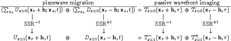 \begin{figure}

\begin{center}

\begin{tabular}
{rclcrcl}
\multicolumn{3}{c}{...
 ...}^+({\bf x}_r-{\bf h},\tau)$\space \\ \end{tabular}\end{center}
\end{figure}
