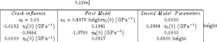 \begin{displaymath}
0.15in]

\begin{tabular}
{\vert c\vert c\vert c\vert} \hline...
 ...pace (GPa$^{-1}$) & ~0.0917 & ~0.5500 \hline\hline\end{tabular}\end{displaymath}