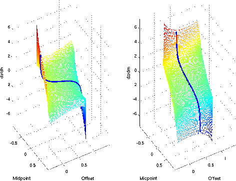 ang_cwv_wei_surf