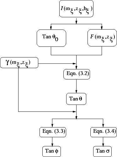 flowADCIG