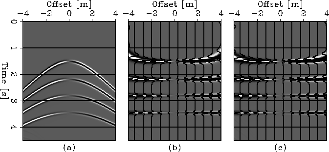 synt-nmo
