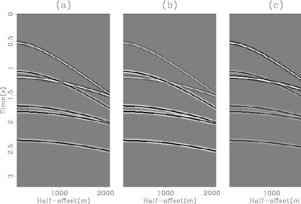 syn1-estimates1