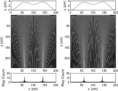 fig-precaustics