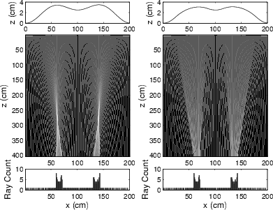 fig-subcaustics