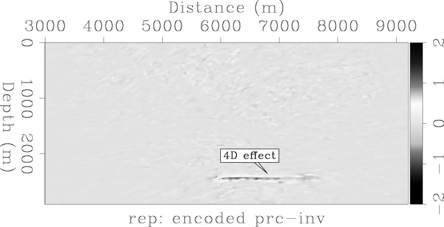 marm-encoded-inv-rep-lab