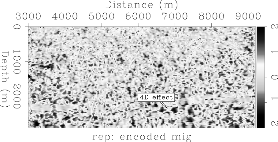 marm-encoded-mig-rep-lab