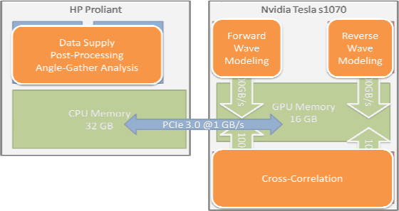 hostDeviceMultiGPUschem