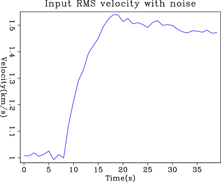 rms-noise