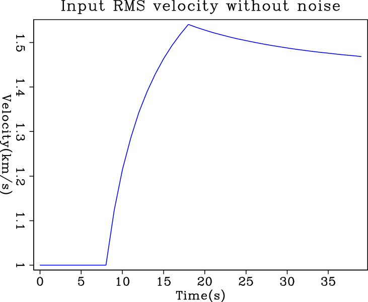 rmsvel