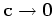 $ \bf s\rightarrow \infty$