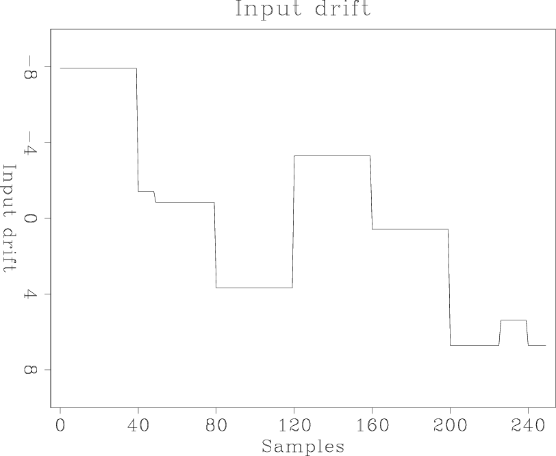 data-drift