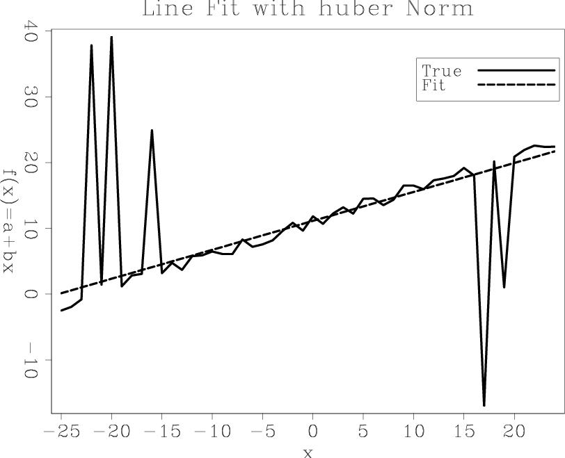 fit-huber