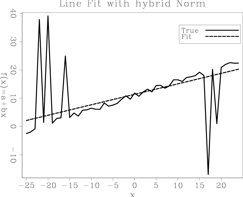 fit-hybrid