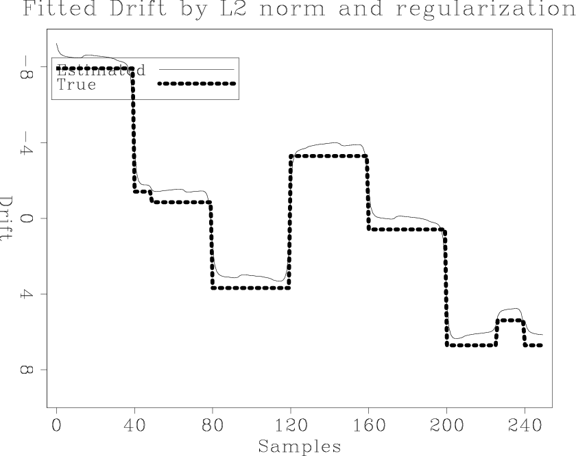 l2drf2