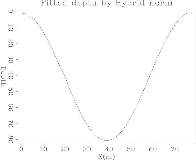 norm-dpt2