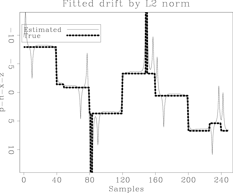 norm-drf0