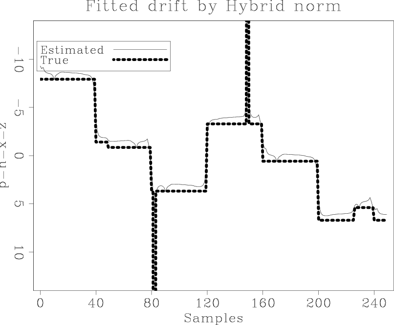 norm-drf2