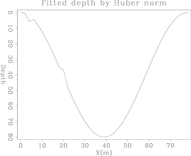 spike-huber