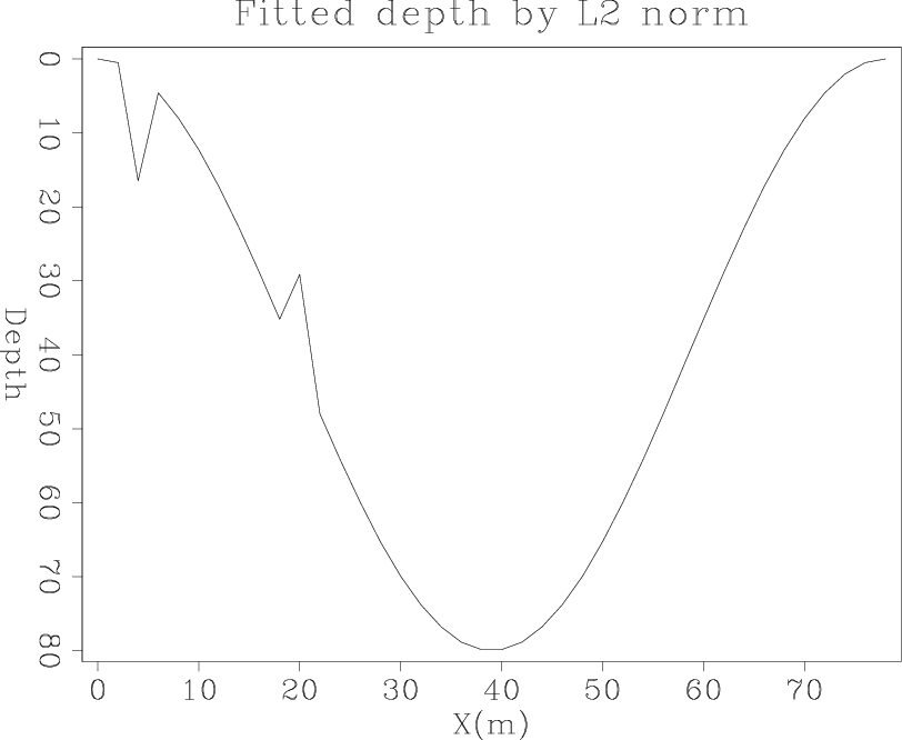 spike-l2