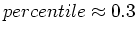 $ percentile \approx 0.1$