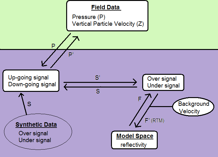 Flowchart2