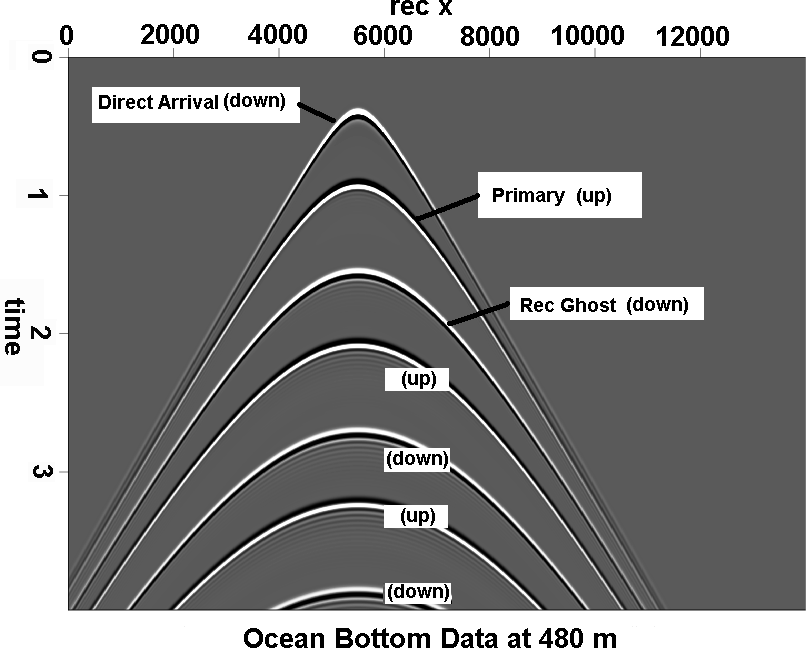 data1