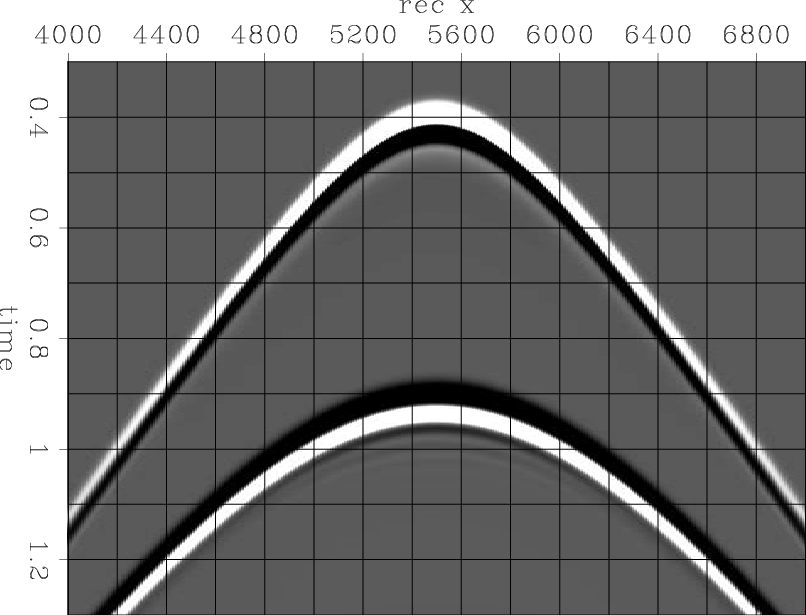 over-data