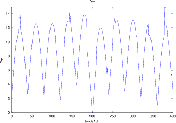 lprog-data
