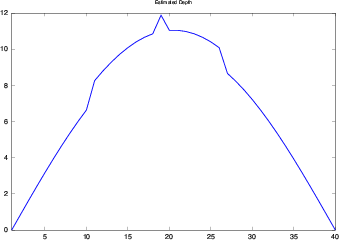 lprog-estimated-depth