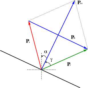local-phase-relation