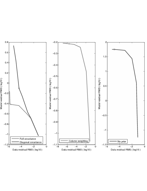 L-curve