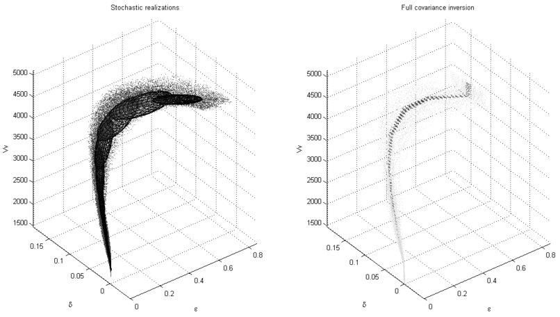 covariance
