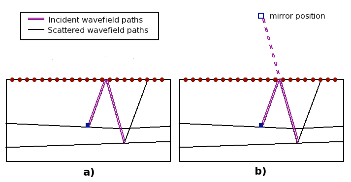 Figure2