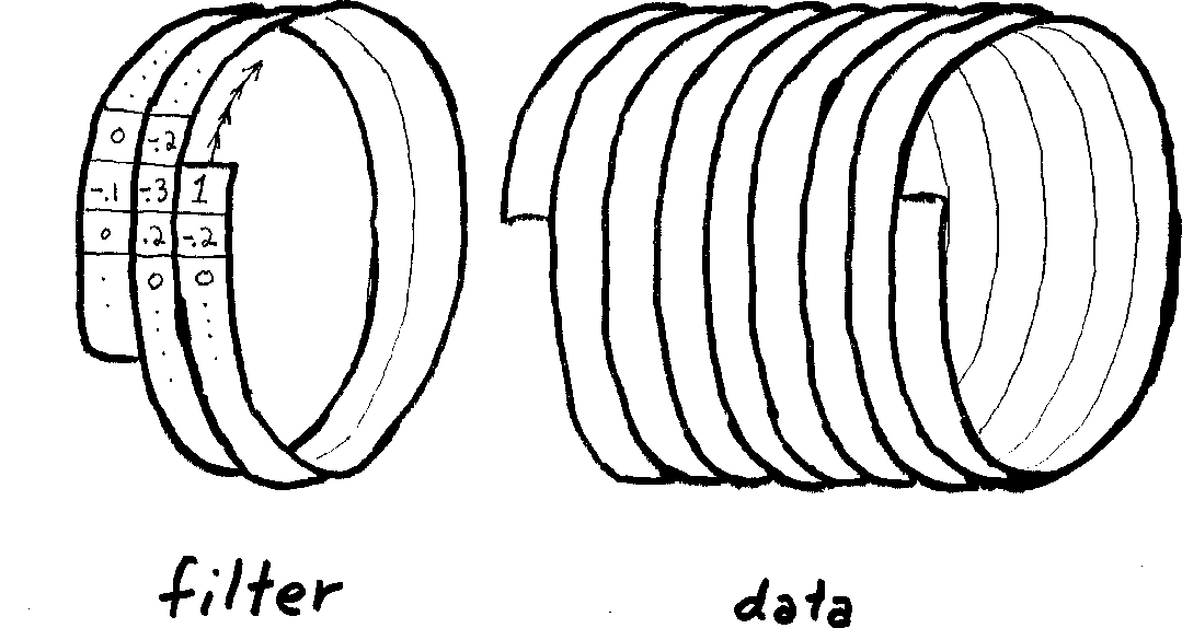 coil