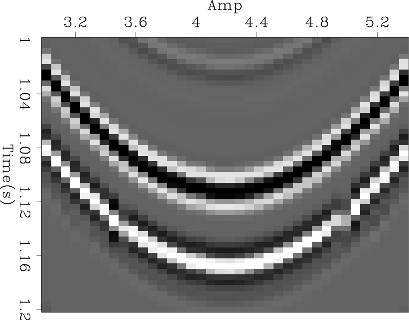 2d-synthetic-data-local