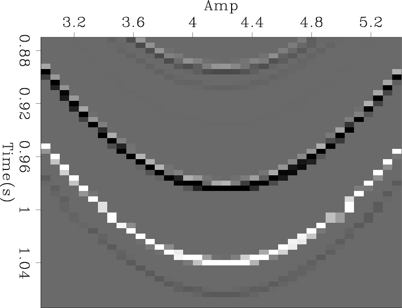 2d-synthetic-model-local
