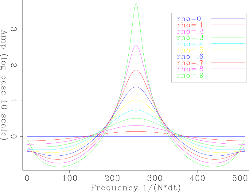 freq-domain-a-freq
