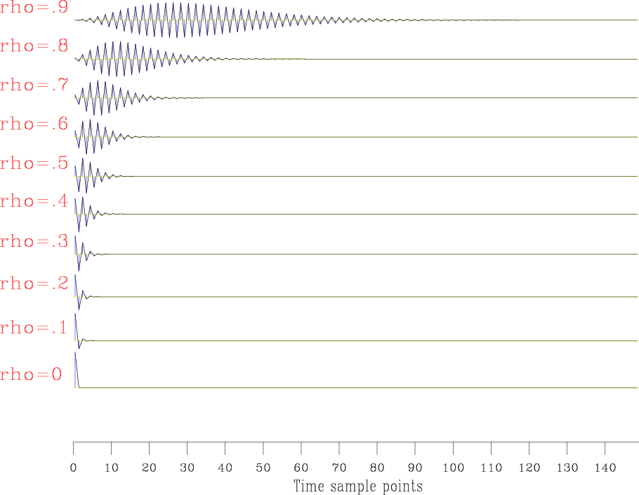 freq-domain-a