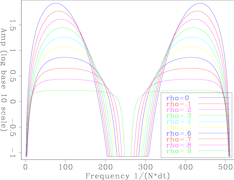 freq-domain-result-freq