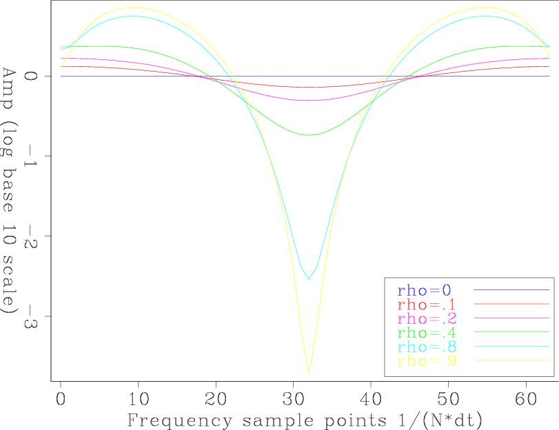 half-ricker-with-rho-freq