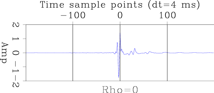 wavelet-0